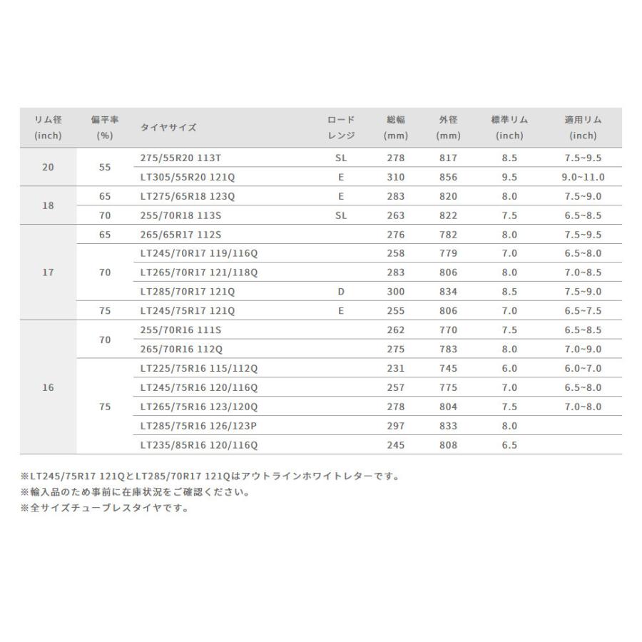 JAOS TRIBE CLAW ジャオス トライブ クロウ 150プラド 7.5J-17 +25 6H139.7 ガンメタリック 日本製 & グッドイヤー ラングラー DURA TRAC 265/65R17｜bigrun-ichige-store2｜08