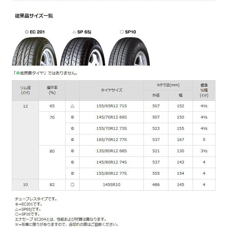 ダンロップ エナセーブ EC204 イーシー ニーマルヨン 155/65R14 75S スタンダード低燃費タイヤ １本価格 ２本以上ご注文にて送料無料｜bigrun-ichige-store2｜11