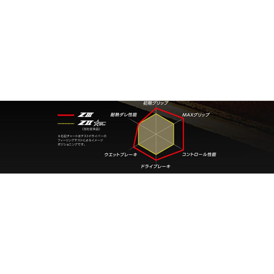 T586 張り替え ダンロップ DIREZZAZⅢ ～サイズ～ 165/50R16