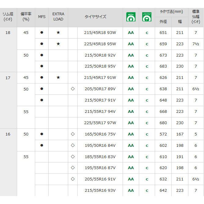 ダンロップ エナセーブ EC204 イーシー ニーマルヨン 165/65R13 77S スタンダード低燃費タイヤ １本価格 ２本以上ご注文にて送料無料｜bigrun-ichige-store2｜13