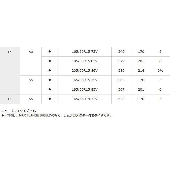 DIREZZA ダンロップ ZIII ディレッツァ ズィースリー 205/55R16 91V