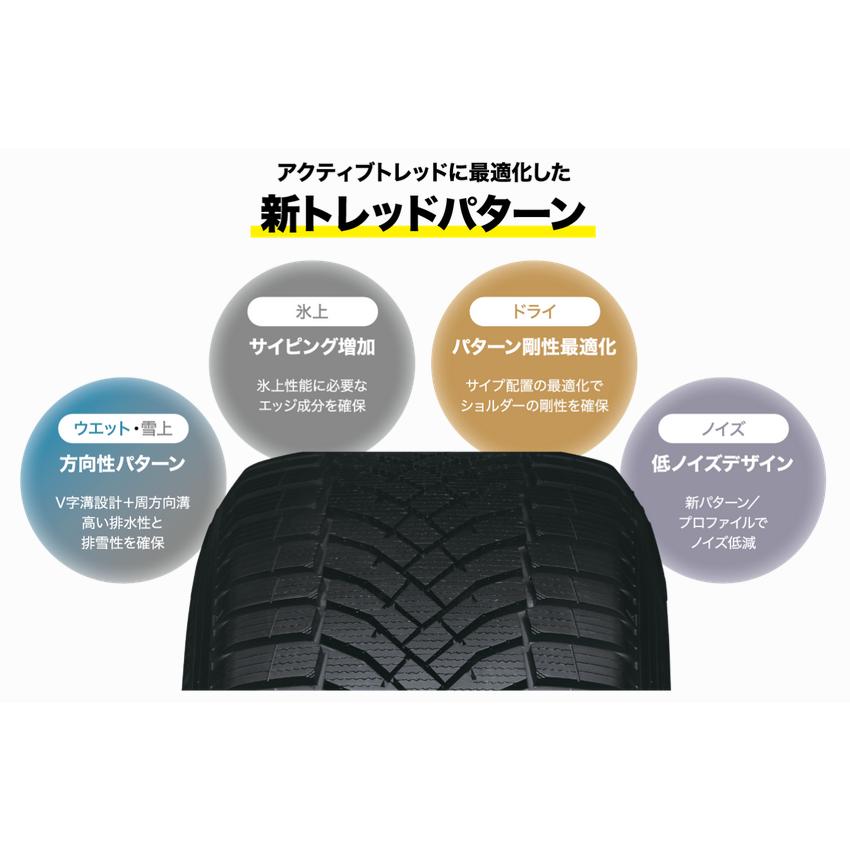 ダンロップ SYNCHRO WEATHER シンクロウェザー 225/45R17 94V XL オールシーズンタイヤ １本価格 送料無料 | DUNLOP | 12