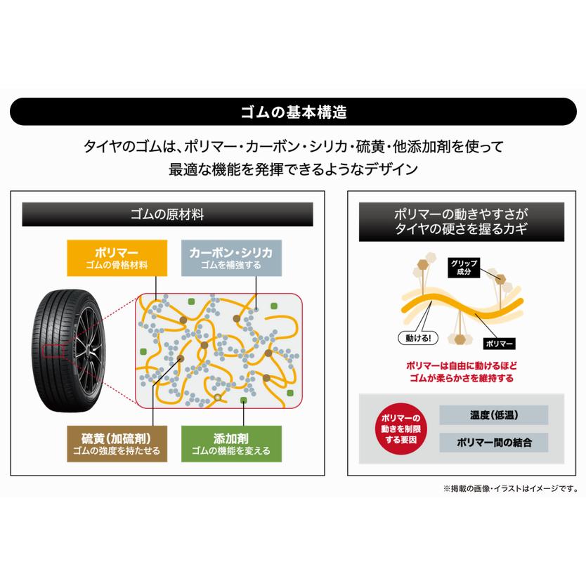 ダンロップ SYNCHRO WEATHER シンクロウェザー 225/55R19 103V XL オールシーズンタイヤ １本価格 送料無料 | DUNLOP | 07