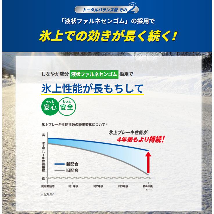 WINTER MAXX ダンロップ 02 ウィンターマックス ゼロツー WM02 235