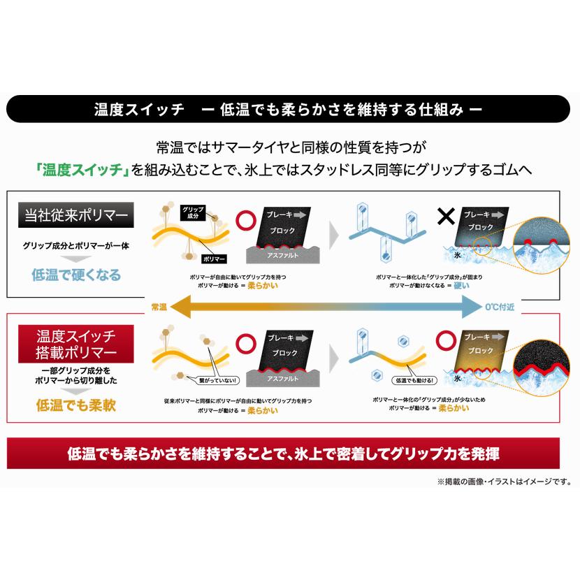 ダンロップ SYNCHRO WEATHER シンクロウェザー 245/50R19 105V XL オールシーズンタイヤ １本価格 ２本以上ご注文にて送料無料の画像