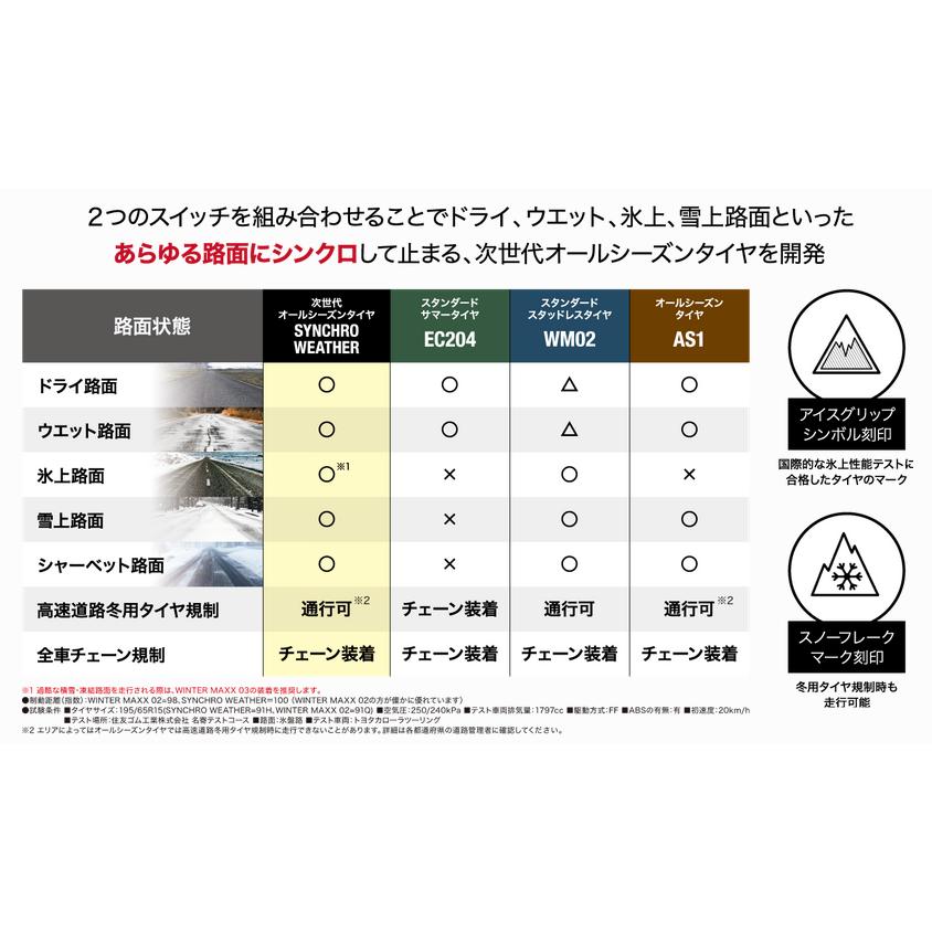 ダンロップ SYNCHRO WEATHER シンクロウェザー 245/50R19 105V XL オールシーズンタイヤ １本価格 ２本以上ご注文にて送料無料の画像