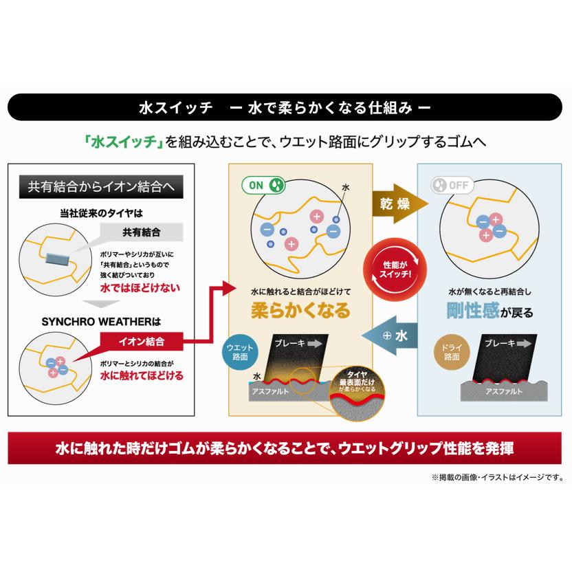 ダンロップ SYNCHRO WEATHER シンクロウェザー 245/50R19 105V XL オールシーズンタイヤ １本価格 ２本以上ご注文にて送料無料の画像