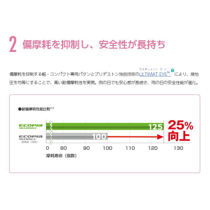 WORK Equip01 ワーク エクイップ ゼロワン 5.0J-15 +42 4H100 Kcar専用ディスク ブラックカットクリア & ブリヂストン エコピア NH200C 165/55R15｜bigrun-ichige-store2｜06