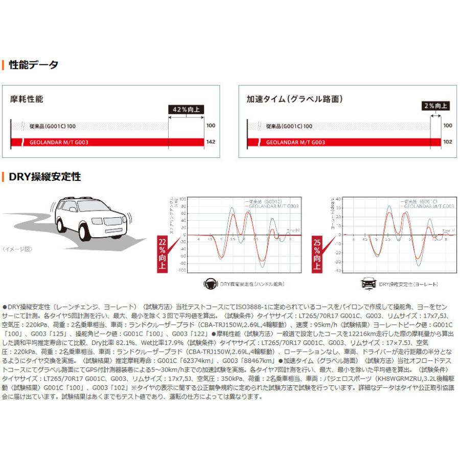 RAYS TEAM DAYTONA レイズ チーム デイトナ FDX F6 150プラド 8.0J-17 +20 6H139.7 クリアブラック & ヨコハマ ジオランダー M/T G003 265/65R17｜bigrun-ichige-store2｜08