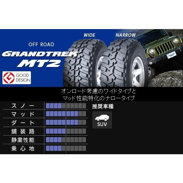 RAYS レイズ デイトナ FDX-J ジムニー 5.5J-16 +20/±0 5H139.7 ブラック/ダイヤモンドカット & ダンロップ グラントレック MT2 195R16C｜bigrun-ichige-store2｜02