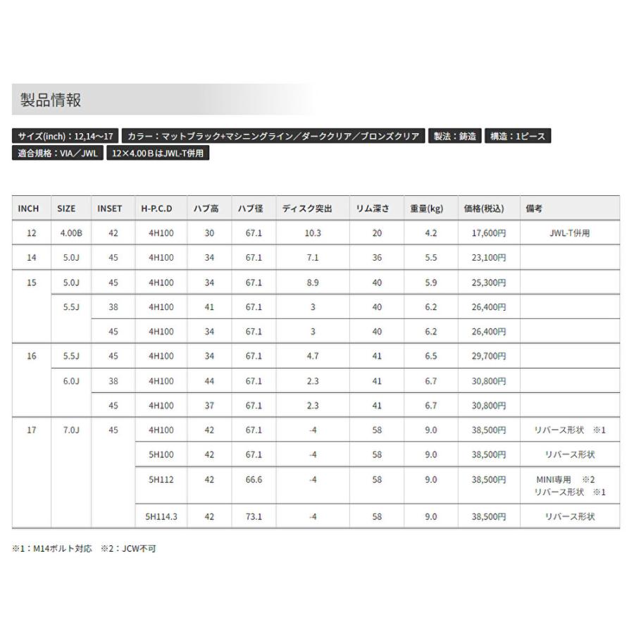 5ZIGEN PRORACER ゴジゲン プロレーサー FN01R-C STV 軽自動車 5.5J-16 +45 4H100 ダーククリア 重量 6.5kg/本 お得な４本セット送料無料｜bigrun-ichige-store2｜04