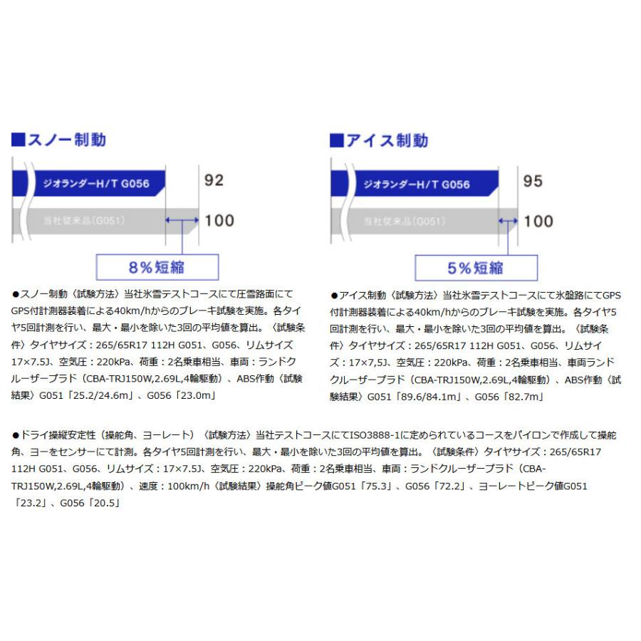 GEOLANDAR ヨコハマ H/T G056 ハイエース NV350 キャラバン 195/80R15