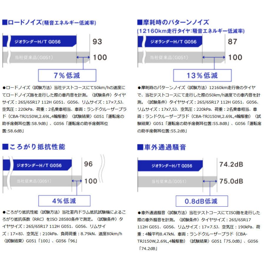 ヨコハマ GEOLANDAR H/T G056 ジオランダー エイチティ ジーゼロゴーロク 215/80R15 102S １本価格 ２本以上ご注文にて送料無料｜bigrun-ichige-store2｜04