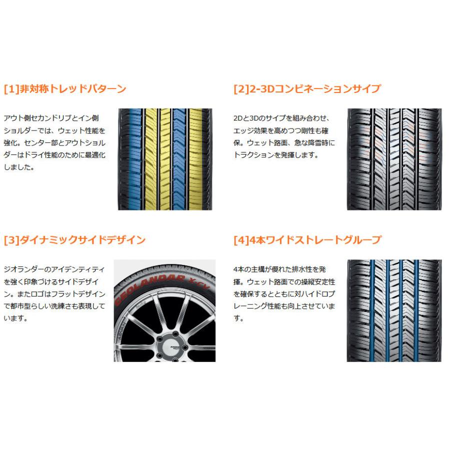 ヨコハマ GEOLANDAR X-CV G057 ジオランダー エックスシーブイ ジーゼロゴーナナ 275/40R22 108W XL １本価格 ２本以上ご注文にて送料無料｜bigrun-ichige-store2｜09