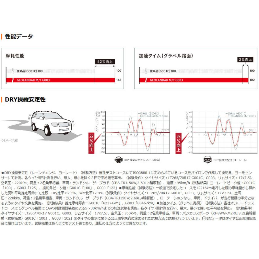 CRIMSON クリムソン MG GOLEM 150系 プラド 8.0J-17 +20 6H139.7 ブラックxマシニングリップ \u0026 ヨコハマ GEOLANDAR M/T G003 265/65R17の画像
