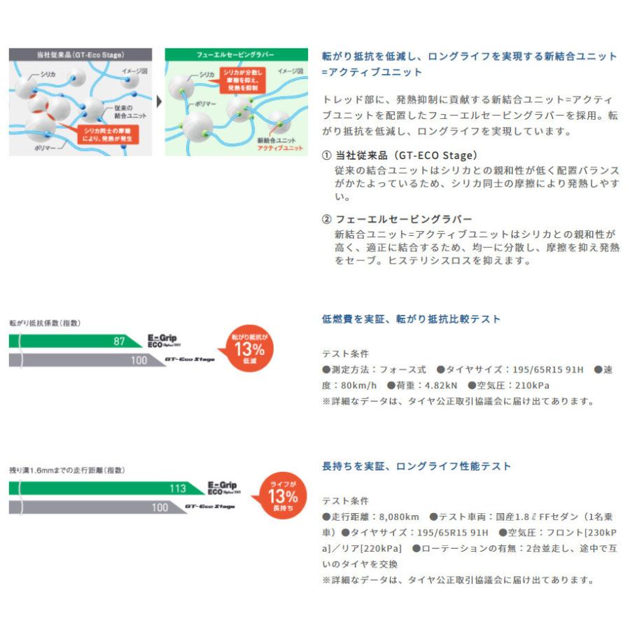 グッドイヤー Efficient Grip ECO EG01 エフィシェントグリップ エコ eg01 175/65R14 82S １本価格 ２本以上ご注文にて送料無料｜bigrun-ichige-store2｜06