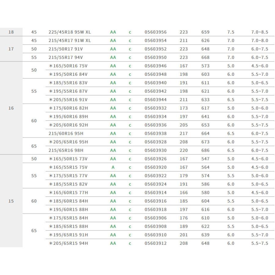 グッドイヤー Efficient Grip ECO EG02 エフィシェントグリップ エコ eg02 165/65R14 79S １本価格 ２本以上ご注文にて送料無料｜bigrun-ichige-store2｜06