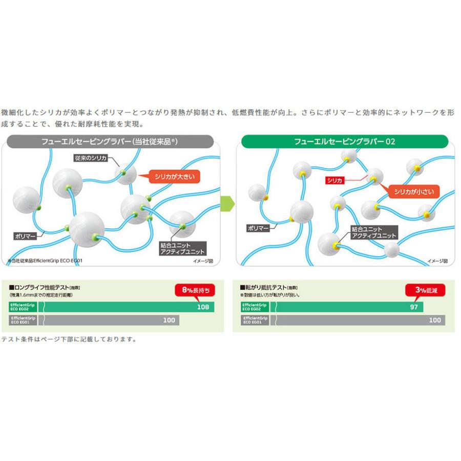 グッドイヤー Efficient Grip ECO EG02 エフィシェントグリップ エコ eg02 175/55R15 77V １本価格 ２本以上ご注文にて送料無料の画像