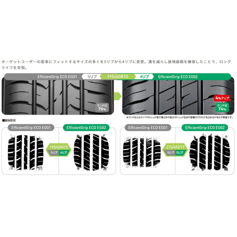 グッドイヤー Efficient Grip ECO EG02 エフィシェントグリップ エコ eg02 175/55R15 77V １本価格 ２本以上ご注文にて送料無料の画像