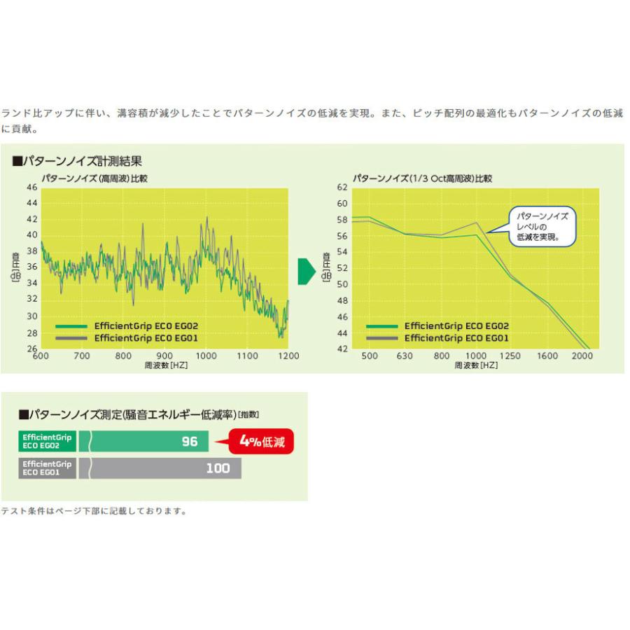 グッドイヤー Efficient Grip ECO EG02 エフィシェントグリップ エコ eg02 175/55R15 77V １本価格 ２本以上ご注文にて送料無料の画像