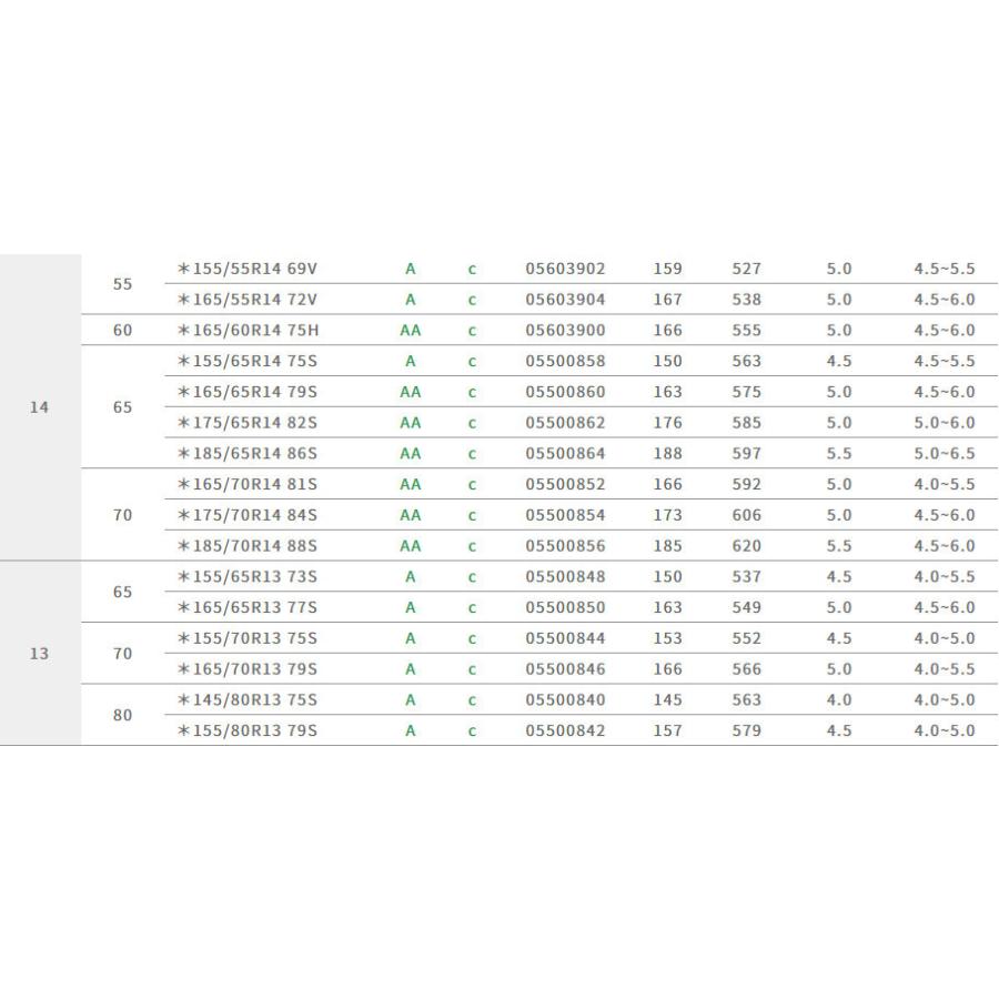 グッドイヤー Efficient Grip ECO EG02 エフィシェントグリップ エコ eg02 175/55R15 77V １本価格 ２本以上ご注文にて送料無料の画像