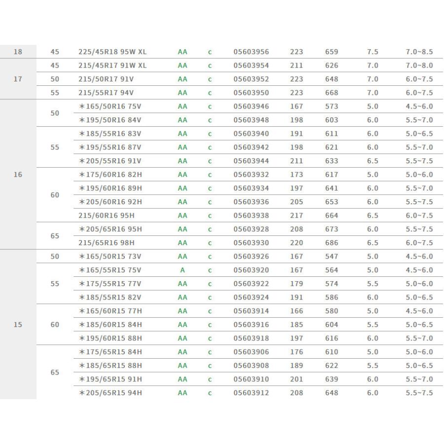 グッドイヤー Efficient Grip ECO EG02 エフィシェントグリップ エコ eg02 175/55R15 77V １本価格 ２本以上ご注文にて送料無料の画像