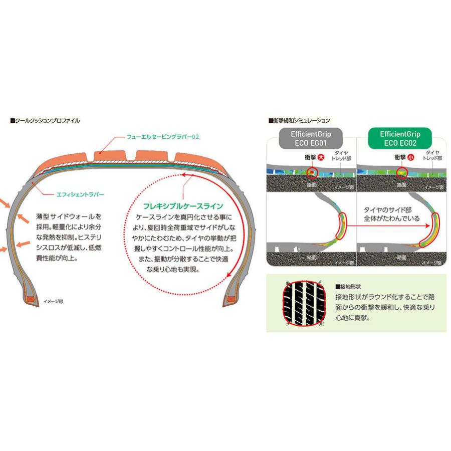 グッドイヤー Efficient Grip ECO EG02 エフィシェントグリップ エコ eg02 175/55R15 77V １本価格 ２本以上ご注文にて送料無料の画像