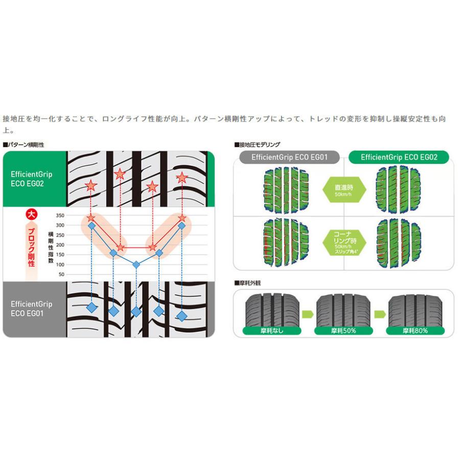 グッドイヤー Efficient Grip ECO EG02 エフィシェントグリップ エコ eg02 175/55R15 77V １本価格 ２本以上ご注文にて送料無料の画像