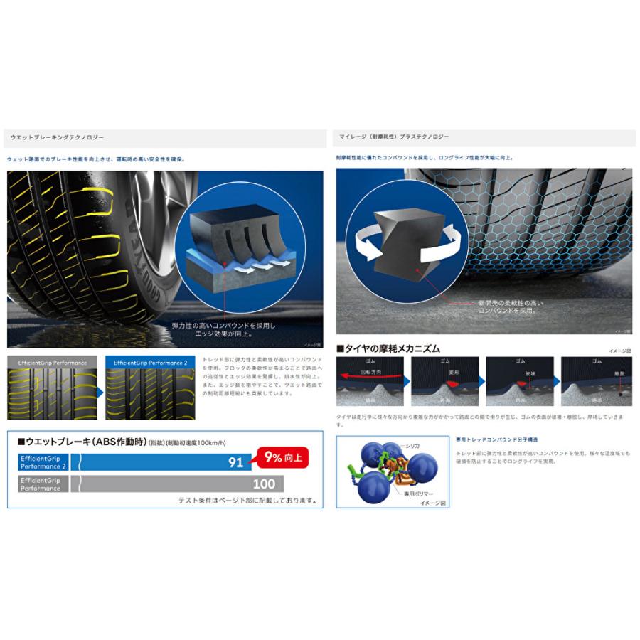 グッドイヤー Efficient Grip Performance 2 エフィシェントグリップ パフォーマンス ツー 185/65R15 88H １本価格 ２本以上ご注文にて送料無料 | Efficient Grip | 05