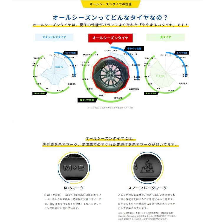 ☆ベクターGEN3 205/60R16 96V オールシーズンタイヤ☆ Amazon.co.jp: グッドイヤー(GOODYEAR) オールシーズン 205