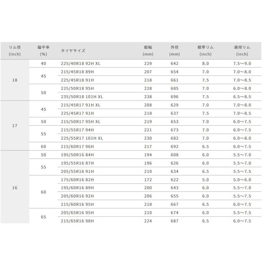 グッドイヤー Vector 4Seasons Hybrid ベクター フォーシーズンズ ハイブリッド 205/65R16 95H オールシーズンタイヤ １本価格 ２本以上ご注文にて送料無料の画像