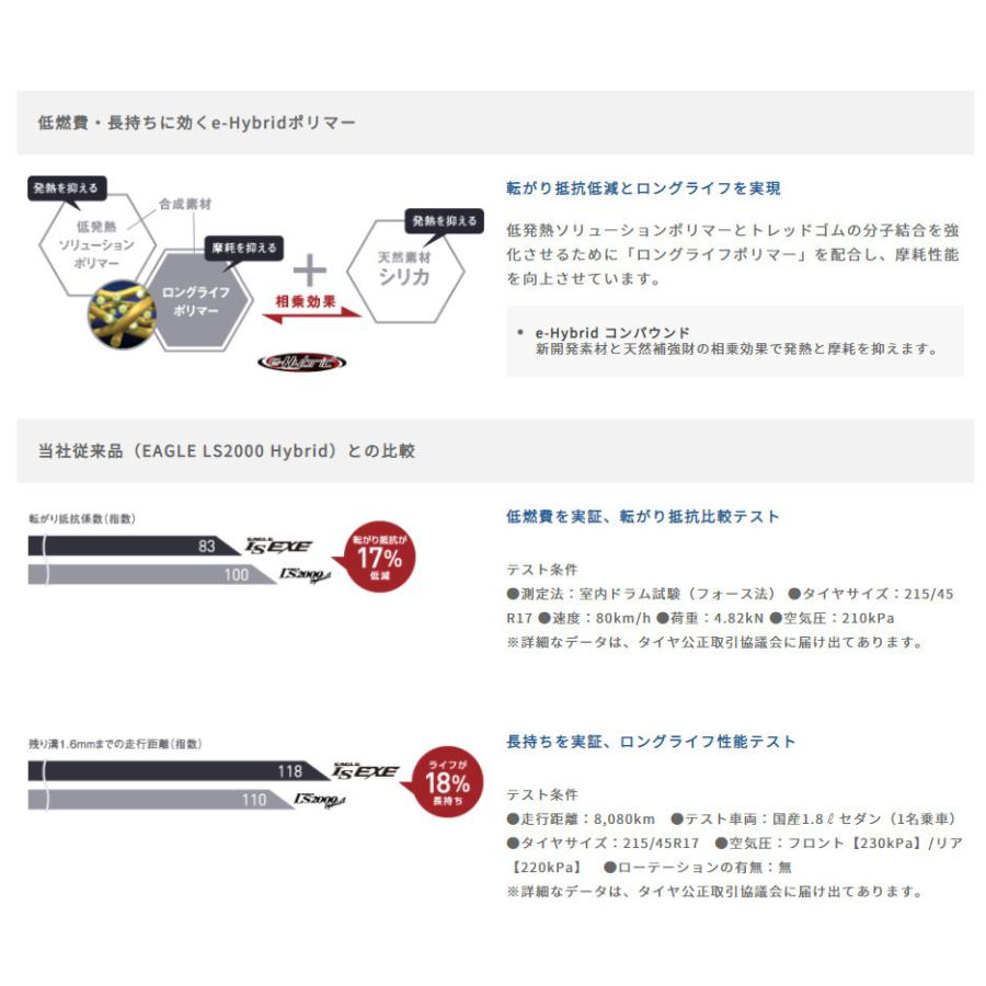 グッドイヤー EAGLE LS EXE イーグル エルエス エグゼ 215/40R18 89W XL コンフォートタイヤ １本価格 ２本以上ご注文にて送料無料｜bigrun-ichige-store2｜06