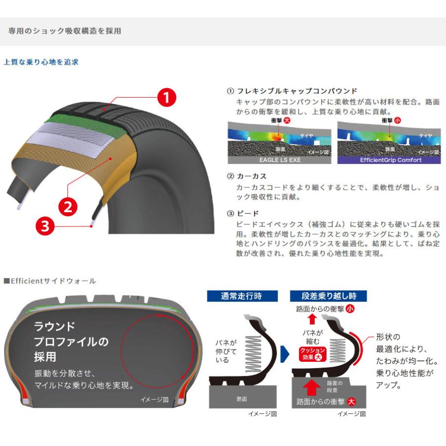 グッドイヤー Efficient Grip Comfort エフィシェントグリップ コンフォート 215/55R18 95V １本価格 ２本以上ご注文にて送料無料｜bigrun-ichige-store2｜06