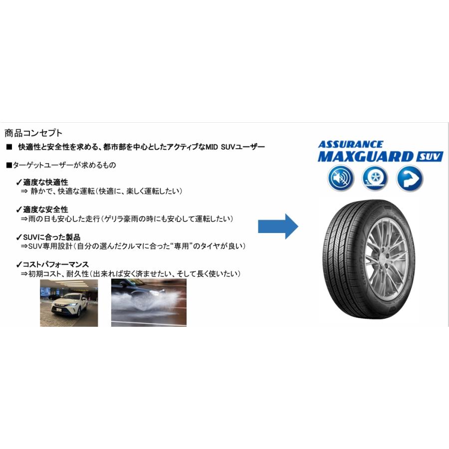 グッドイヤー ASSURANCE MAXGUARD SUV アシュランス マックスガード エスユーブイ 225/70R16 103H １本価格 ２本以上ご注文にて送料無料_2