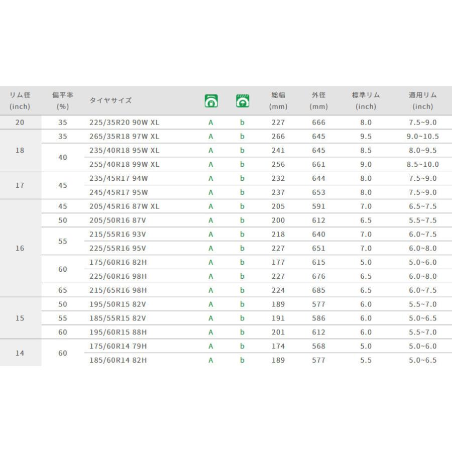 グッドイヤー EAGLE LS EXE イーグル エルエス エグゼ 235/50R18 97V コンフォートタイヤ １本価格 ２本以上ご注文にて送料無料｜bigrun-ichige-store2｜04