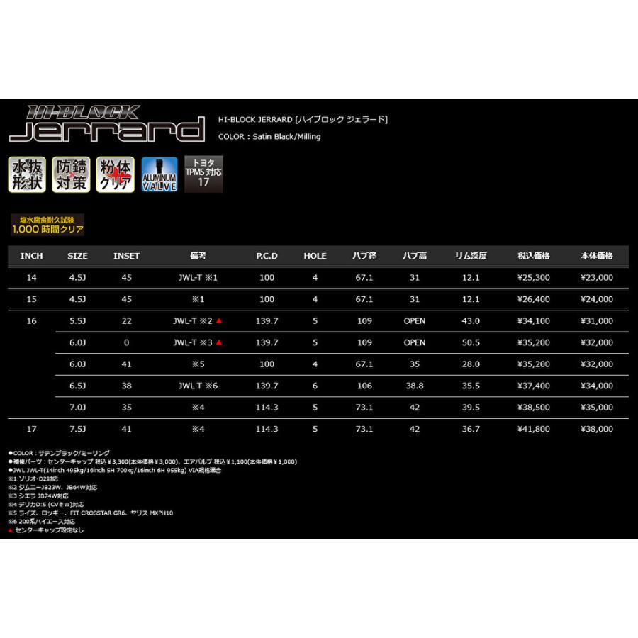 Japan 三陽 HI BLOCK Jerrard ハイブロック ジェラード 200系 ハイエース 6.5J-16 +38 6H139.7 サテンブラック/ミーリング お得な４本SET 送料無料の画像
