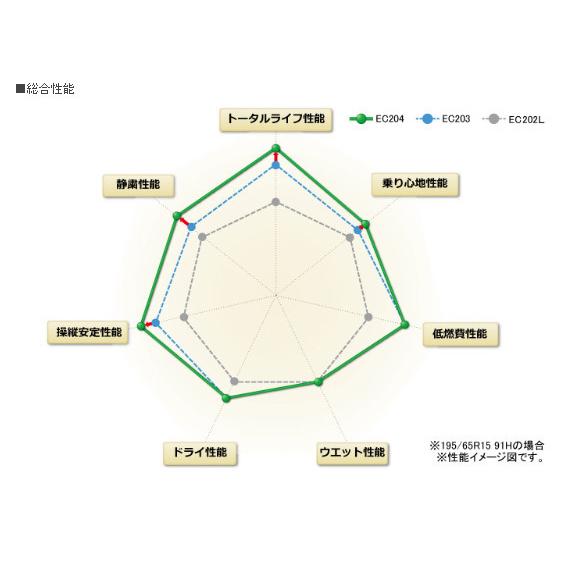 Japan三陽 HI BLOCK Jerrard ハイブロック ジェラード 軽自動車 4.5J-14 +45 4H100 サテンブラック/ミーリング & ダンロップ エナセーブ EC204 155/65R14｜bigrun-ichige-store2｜11