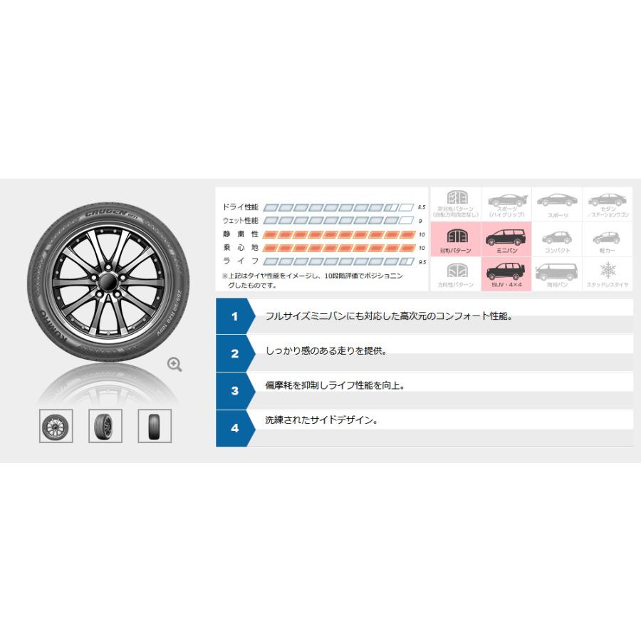 KUMHO CRUGEN HP71 クムホ クルーゼン エイチピー ナナジューイチ 265/55R19 109V １本価格 ２本以上ご注文にて送料無料｜bigrun-ichige-store2｜04