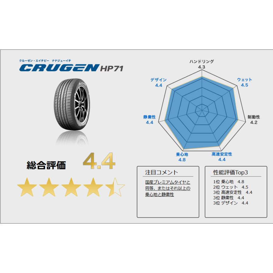 KUMHO CRUGEN HP71 265/55R19 引き取り限定4本セット KUMHO CRUGEN HP71 265/55R19 引き取り限定4本セット 楽天市場】kumho