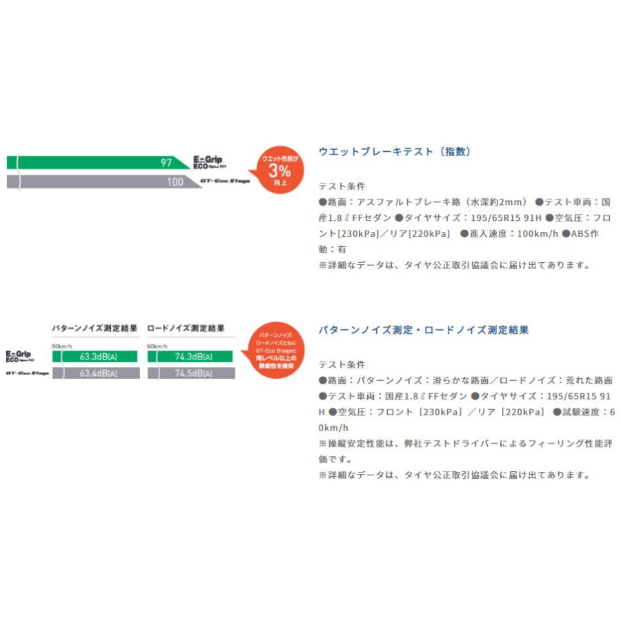 スーパースター ロディオドライブ 7M MONO クロスビー 6.0J-16 +42 4H100 マットブロンズ & グッドイヤー E-Grip ECO EG01 175/60R16｜bigrun-ichige-store2｜08