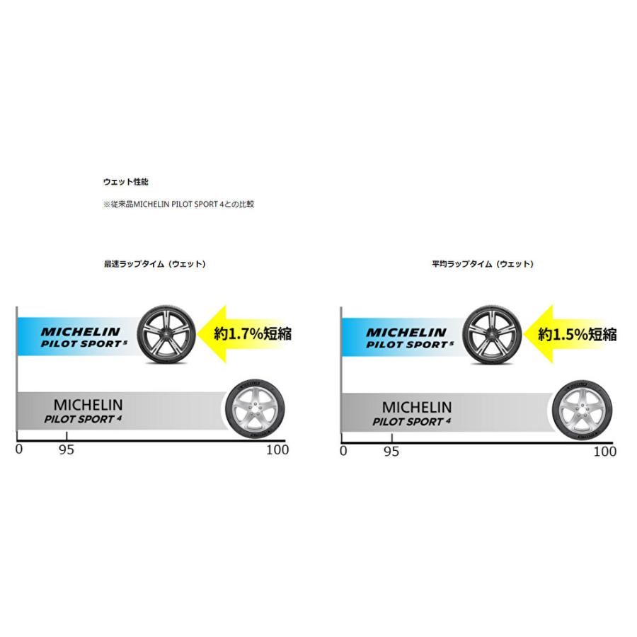 PILOT ミシュラン SPORT 5 パイロット スポーツ ファイブ 205/45ZR17
