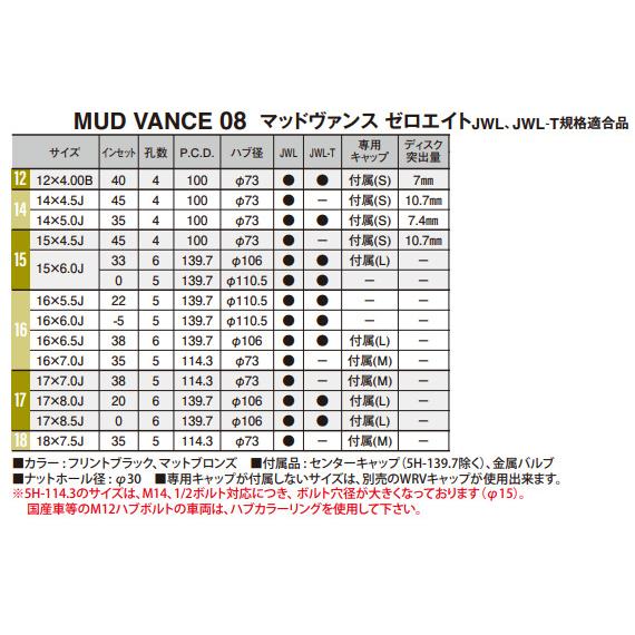 WEDS ADVENTURE MUD VANCE 08 プロボックス 5.0J-14 +35 4H100 マットブロンズ １本価格 ２本以上ご注文にて送料無料_1