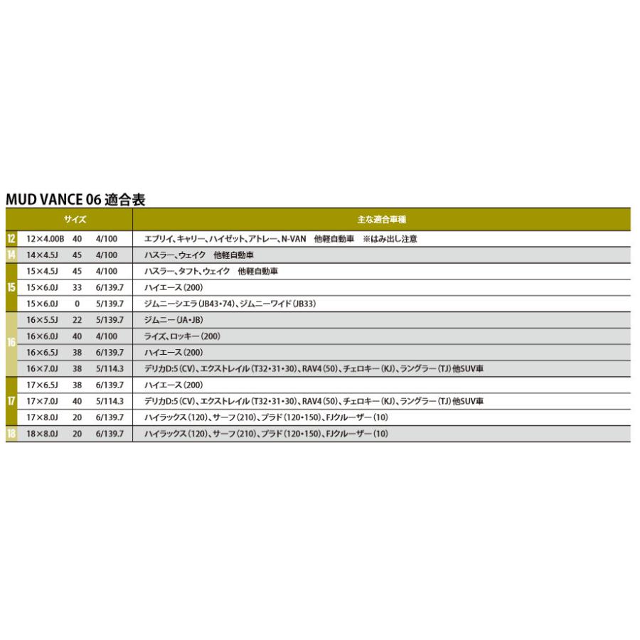 WEDS MUDVANCE 06 マッドヴァンス06 ジムニー O/F付 6.0J-16 -5 5H139.7 マットブラックポリッシュ & トーヨー オープンカントリー R/T 185/85R16｜bigrun-ichige-store2｜04