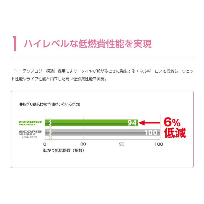 WEDS MUDVANCE 08 ウェッズ マッドヴァンス ゼロエイト 軽自動車 4.5J-14 +45 4H100 フリントブラック & ブリヂストン エコピア NH200C 165/55R14｜bigrun-ichige-store2｜07