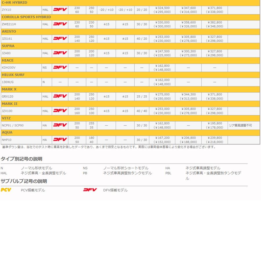 超目玉枠 OHLINS オーリンズ Type HAL DFV搭載 ネジ式車高 全長調整モデル コンプリートキット トヨタ アルファード AGH20W / GGH20W 純正マウント対応