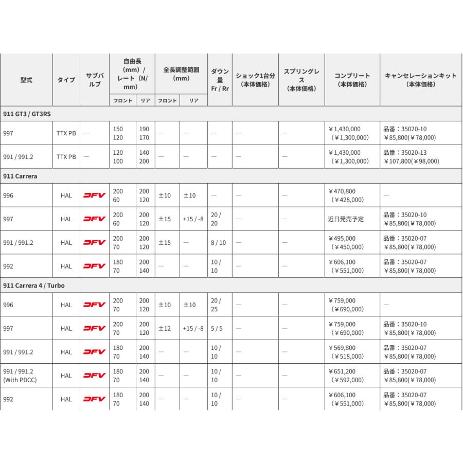 OHLINS オーリンズ Type HAL DFV搭載 ネジ式車高 全長調整モデル