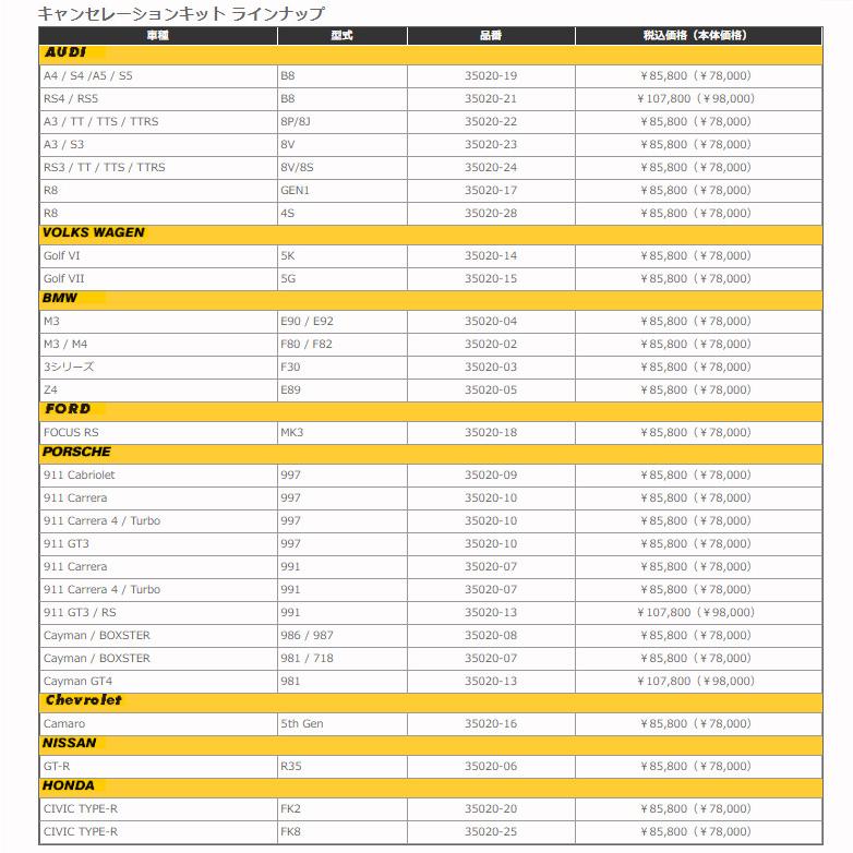 OHLINS オーリンズ Type HA DFV搭載 ネジ式車高調整モデル コンプリートキット フォルクスワーゲン GOLF V ゴルフ5 / GOLF VI ゴルフ6 1K 4WD｜bigrun-ichige-store2｜06