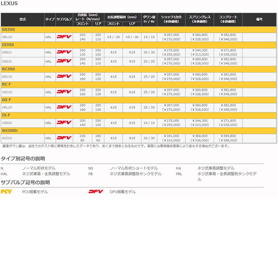 OHLINS オーリンズ Type HAL DFV搭載 ネジ式車高 全長調整モデル OHLINS オーリンズ Type HAL DFV搭載 ネジ式車高 全長調整モデル