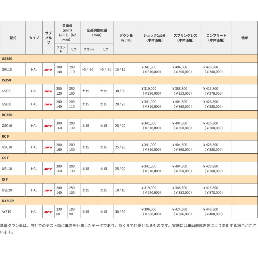 OHLINS オーリンズ Type HAL DFV搭載 ネジ式車高 全長調整モデル