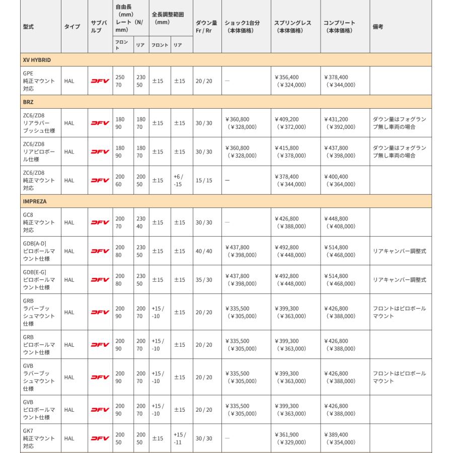 OHLINS（オーリンズ） Type HAL DFV搭載 ネジ式車高 全長調整モデル